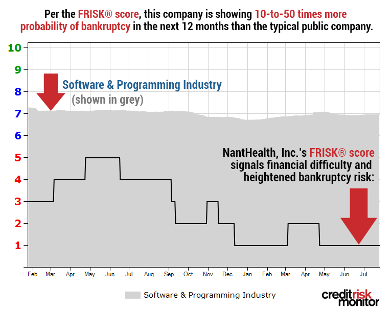 Nanthealth FRISK image