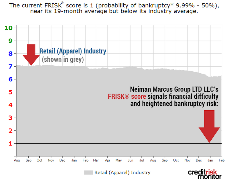 Neiman Marcus defaults on loan