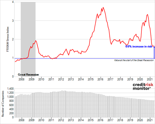 Oil and gas MYR image