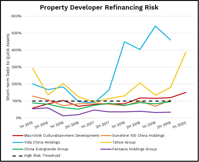 Property Development image