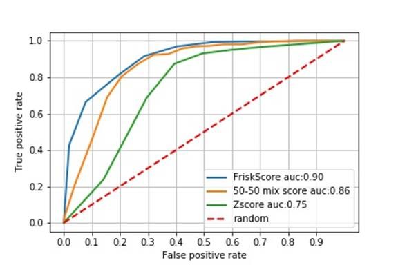 ROC chart image