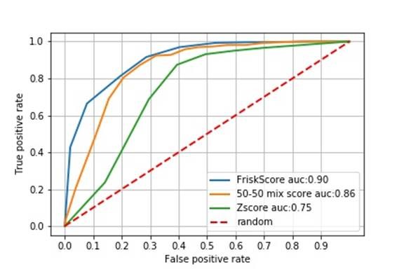 ROC chart image