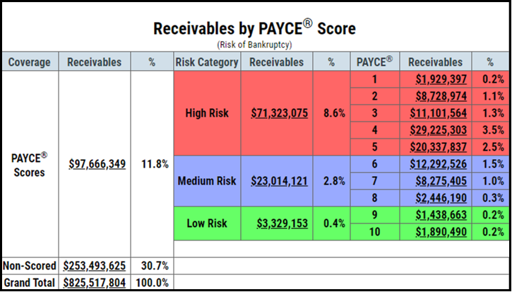 Receivables PAYCE image