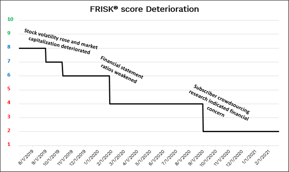 FRISK deterioration image