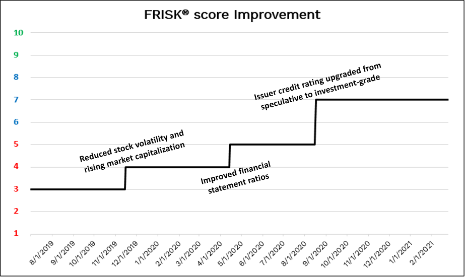 FRISK improvement image