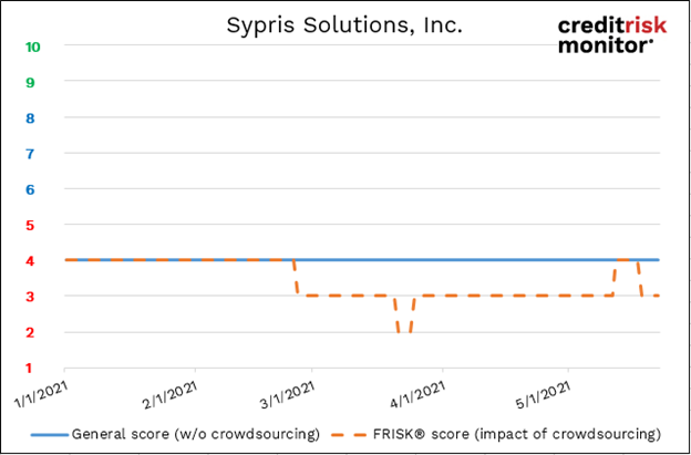 sypris image