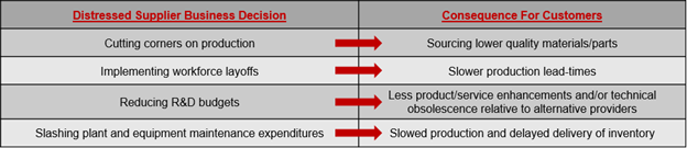 Table suppliers image