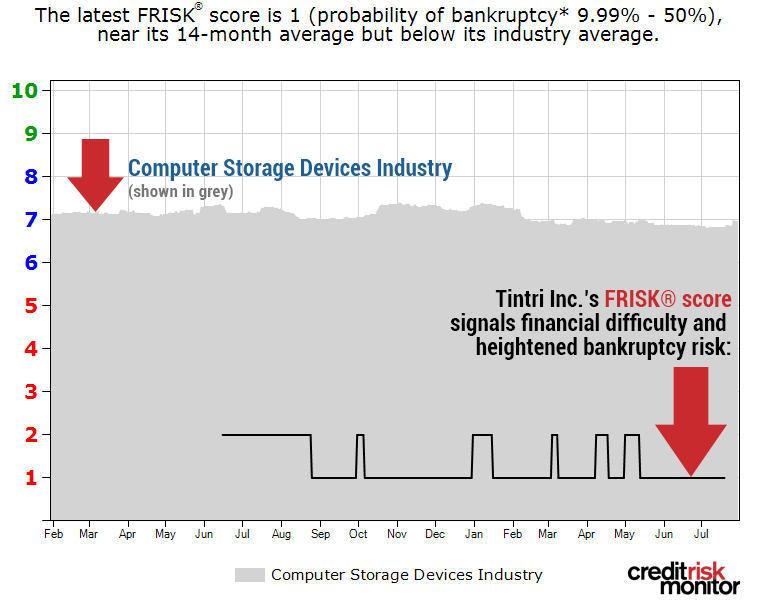 Tintri FRISK image