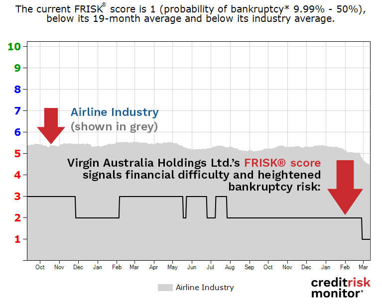 Virgin Australia FSI image