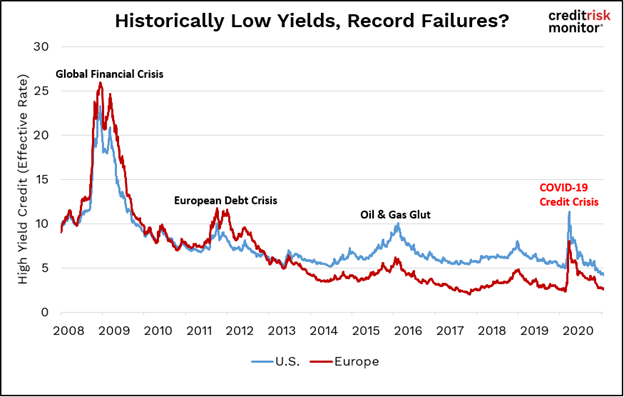 Yields image