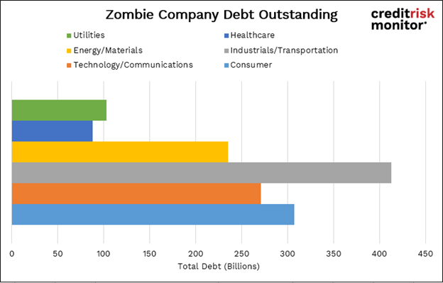 Debt outstanding image