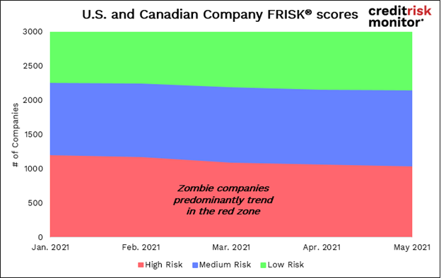 Zombie US Canada image