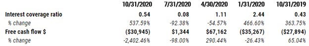 cash flow image