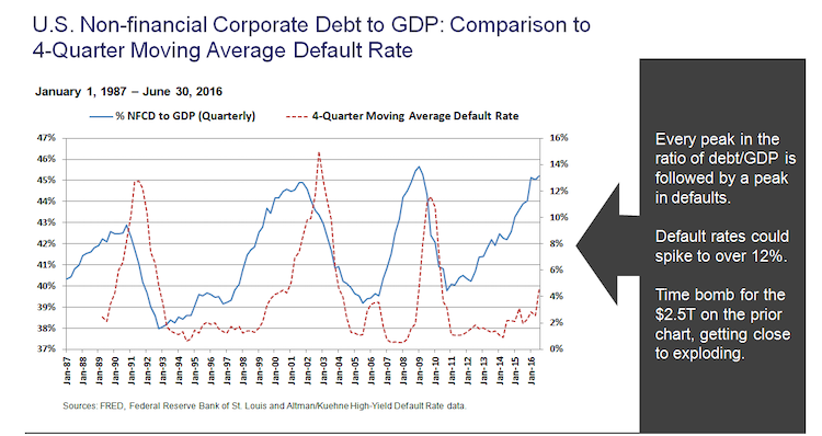 Debt to GDP image