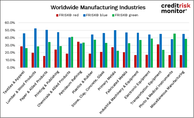 worldwide manufacturing image