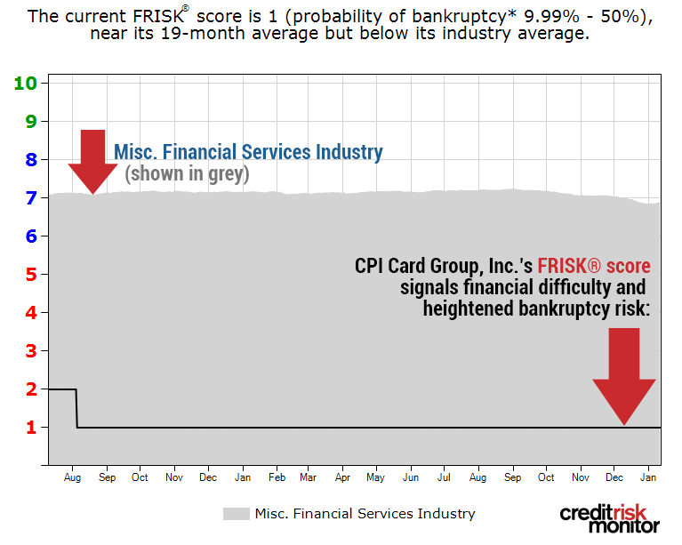 CPI FRISK image