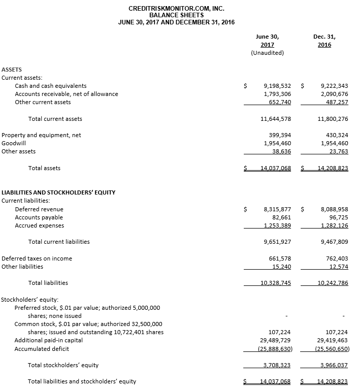 Balance Sheet image