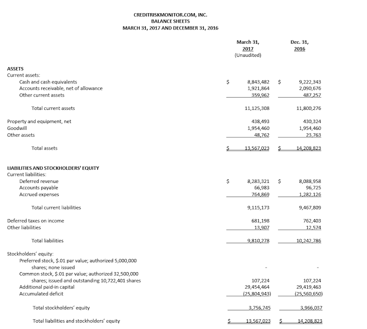 Q1 balance sheet image