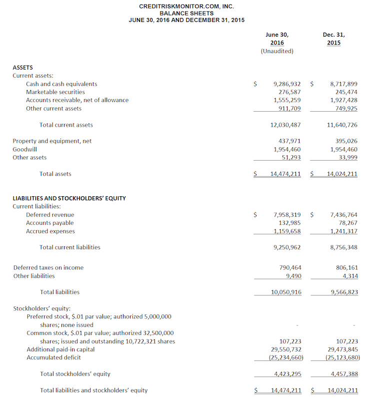 Balance Sheet image