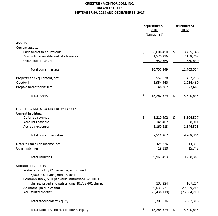 Q3 balance sheet image