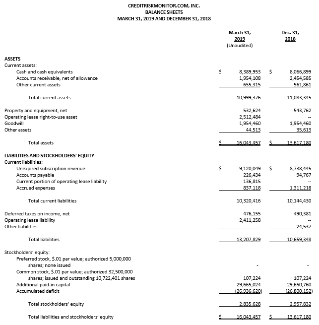 Balance Sheet image