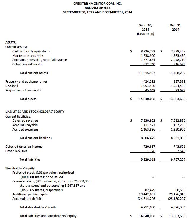 Balance Sheet image