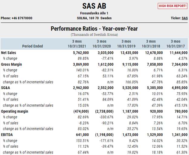 SAS AB ratio image