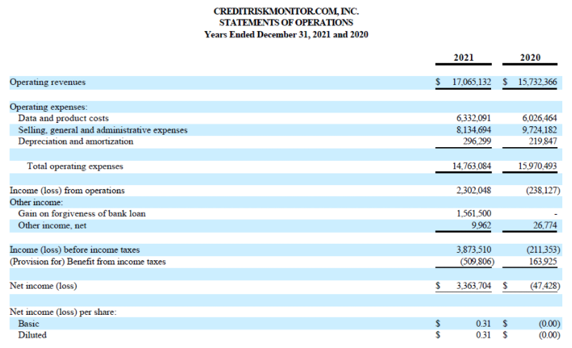 CreditRiskMonitor Announces 2021 Results