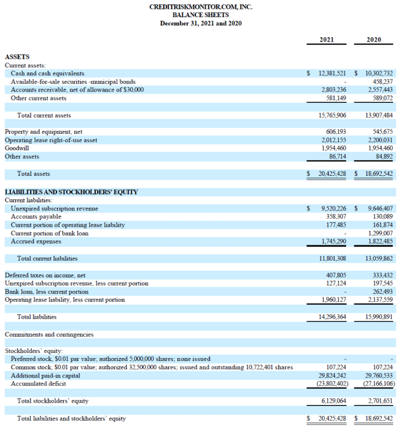 CreditRiskMonitor Announces 2021 Results