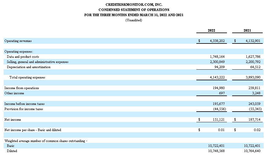 CreditRiskMonitor Announces First Quarter Results