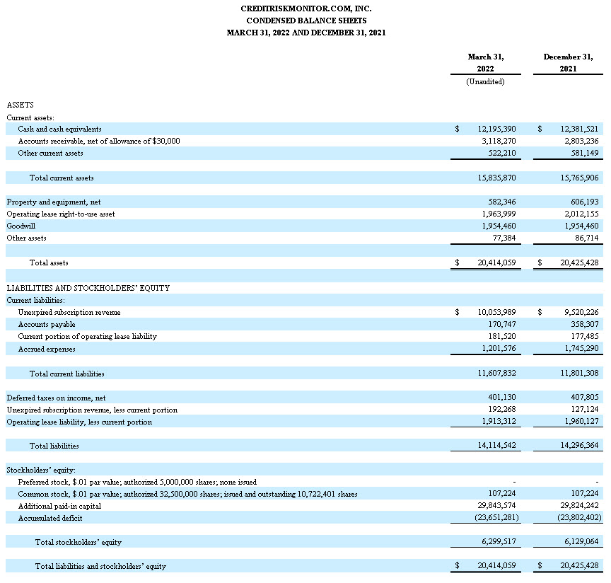 CreditRiskMonitor Announces First Quarter Results