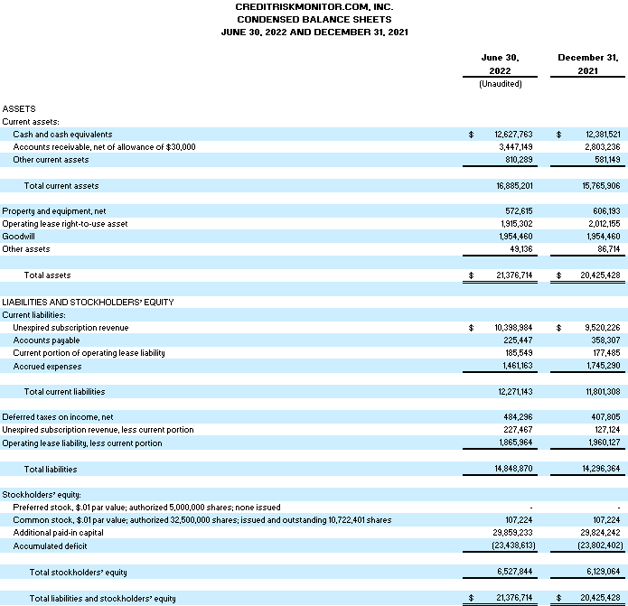 CreditRiskMonitor Announces Second Quarter Results