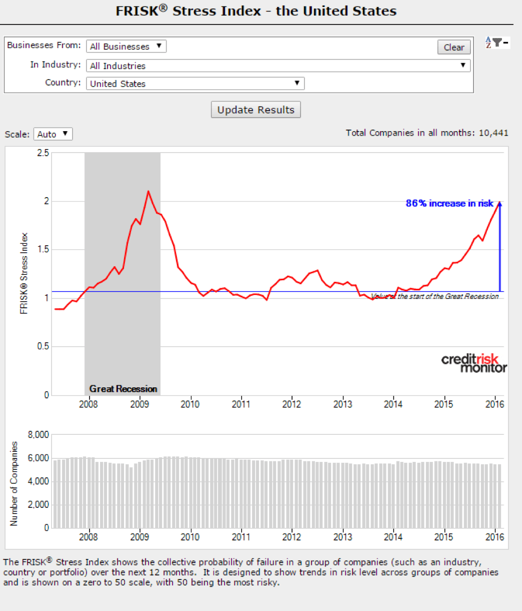 FRISK® Stress Index - U.S.