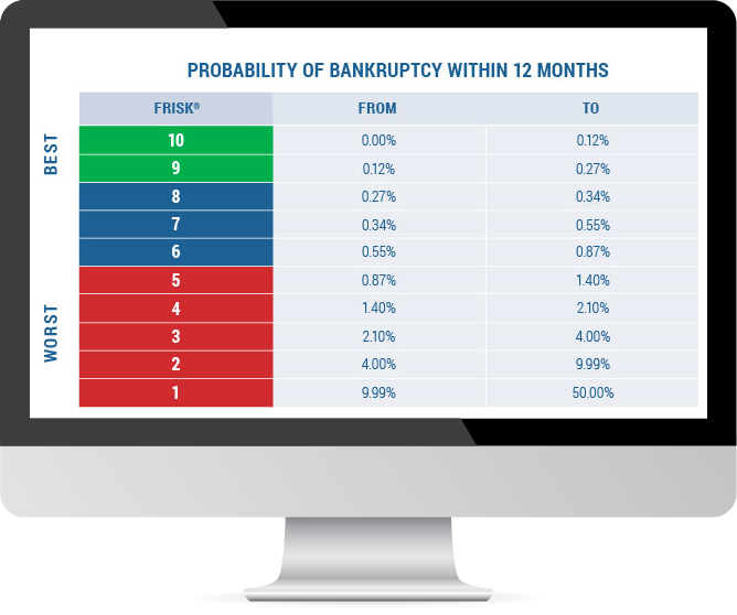 Bankruptcy Chart