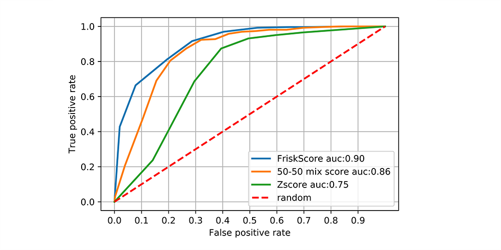 FRISK® score White Paper FRISK® score White Paper