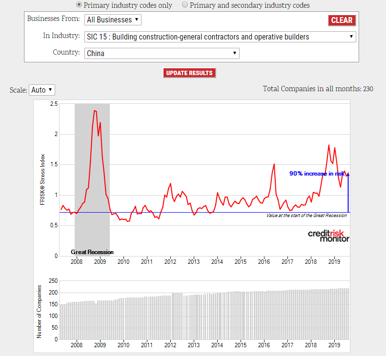 FRISK® Stress Index of China FRISK® Stress Index of China