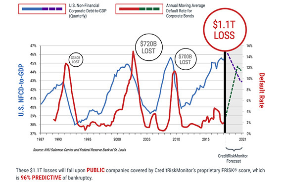 Corporate Debt To Gdp Chart