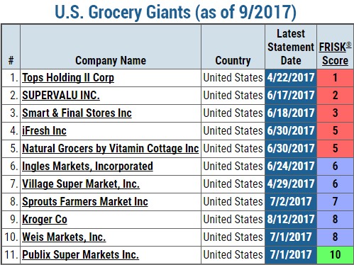 Grocery Credit Portfolio