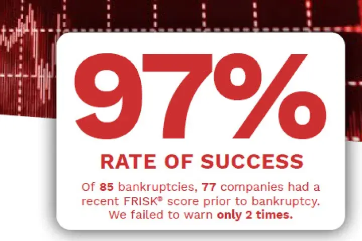 CreditRiskMonitor delivers a highly accurate gauge on U.S. public company bankruptcy risk. In 2020, out of 85 occurrences of bankruptcy, our proprietary FRISK® score only missed predicting two bankruptcies. That amounts to a 97% rate of success during that time.