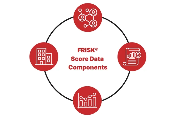 FRISK®&nbsp;Score Data Components