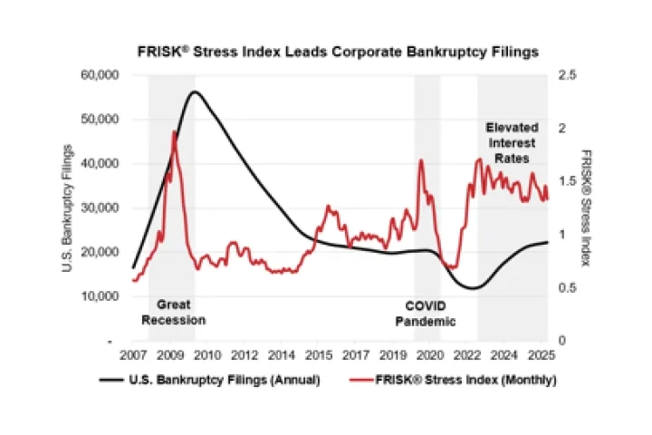 FRISK® Stress Index