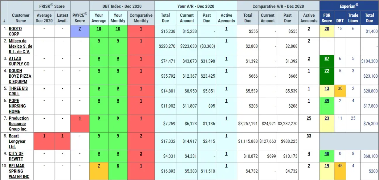 Hidden Slow Payers
