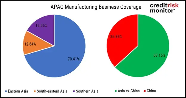 SupplyChainMonitor’s robust business coverage provides numerous supplier alternatives to China, particularly those based in Asia-Pacific.