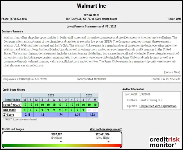 Given Walmart’s FRISK® score of “10,” credit professionals should consider any amount listed in the Credit Limit Ranges for approval. The median value is safe; although, the very high limit may be permitted to maximize sales volume or orders with an industry-leading retailer.