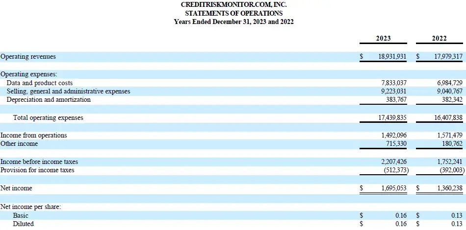 CreditRiskMonitor Announces 2023 Results