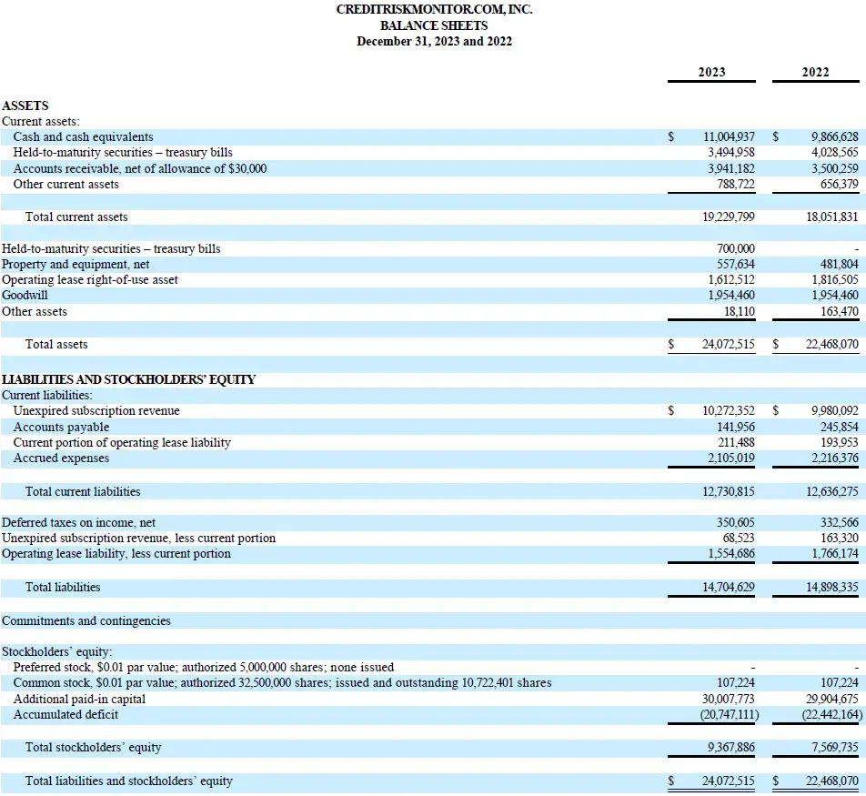 CreditRiskMonitor Announces 2023 Results