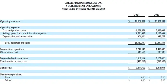 CreditRiskMonitor Announces 2024 Results