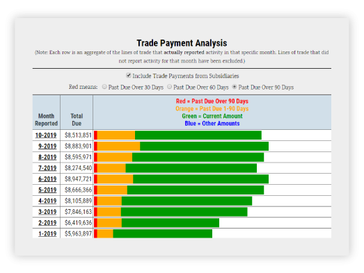 Trade contributor program table