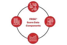 FRISK® Score Data Components