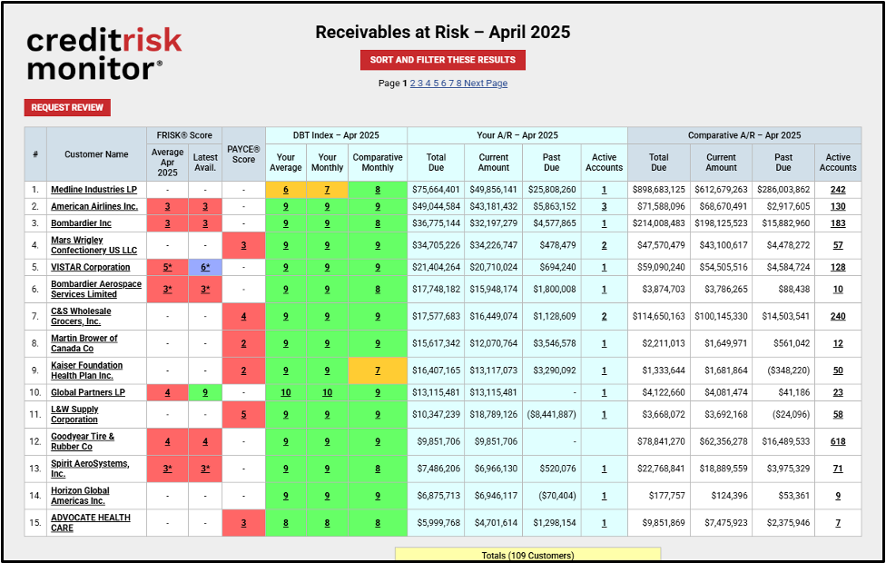 Trade data exchange: Receivables at Risk report.